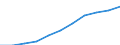 Seasonal adjustment: Seasonally and calendar adjusted data / Statistical classification of economic activities in the European Community (NACE Rev. 2): Industry (except construction, sewerage, waste management and remediation activities) / Unit of measure: Index, 2021=100 (SCA) / Business trend indicator: Wages and salaries / Geopolitical entity (reporting): Czechia