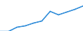 Seasonal adjustment: Seasonally and calendar adjusted data / Statistical classification of economic activities in the European Community (NACE Rev. 2): Industry (except construction, sewerage, waste management and remediation activities) / Unit of measure: Index, 2021=100 (SCA) / Business trend indicator: Wages and salaries / Geopolitical entity (reporting): Denmark