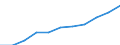 Seasonal adjustment: Seasonally and calendar adjusted data / Statistical classification of economic activities in the European Community (NACE Rev. 2): Industry (except construction, sewerage, waste management and remediation activities) / Unit of measure: Index, 2021=100 (SCA) / Business trend indicator: Wages and salaries / Geopolitical entity (reporting): Greece