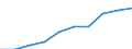 Seasonal adjustment: Seasonally and calendar adjusted data / Statistical classification of economic activities in the European Community (NACE Rev. 2): Industry (except construction, sewerage, waste management and remediation activities) / Unit of measure: Index, 2021=100 (SCA) / Business trend indicator: Wages and salaries / Geopolitical entity (reporting): Spain