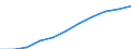 Seasonal adjustment: Seasonally and calendar adjusted data / Statistical classification of economic activities in the European Community (NACE Rev. 2): Industry (except construction, sewerage, waste management and remediation activities) / Unit of measure: Index, 2021=100 (SCA) / Business trend indicator: Wages and salaries / Geopolitical entity (reporting): France