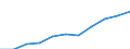 Seasonal adjustment: Seasonally and calendar adjusted data / Statistical classification of economic activities in the European Community (NACE Rev. 2): Industry (except construction, sewerage, waste management and remediation activities) / Unit of measure: Index, 2021=100 (SCA) / Business trend indicator: Wages and salaries / Geopolitical entity (reporting): Croatia