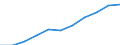 Seasonal adjustment: Seasonally and calendar adjusted data / Statistical classification of economic activities in the European Community (NACE Rev. 2): Industry (except construction, sewerage, waste management and remediation activities) / Unit of measure: Index, 2021=100 (SCA) / Business trend indicator: Wages and salaries / Geopolitical entity (reporting): Italy