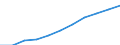 Seasonal adjustment: Seasonally and calendar adjusted data / Statistical classification of economic activities in the European Community (NACE Rev. 2): Industry (except construction, sewerage, waste management and remediation activities) / Unit of measure: Index, 2021=100 (SCA) / Business trend indicator: Wages and salaries / Geopolitical entity (reporting): Cyprus