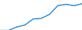 Seasonal adjustment: Seasonally and calendar adjusted data / Statistical classification of economic activities in the European Community (NACE Rev. 2): Industry (except construction, sewerage, waste management and remediation activities) / Unit of measure: Index, 2021=100 (SCA) / Business trend indicator: Wages and salaries / Geopolitical entity (reporting): Latvia