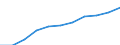 Seasonal adjustment: Seasonally and calendar adjusted data / Statistical classification of economic activities in the European Community (NACE Rev. 2): Industry (except construction, sewerage, waste management and remediation activities) / Unit of measure: Index, 2021=100 (SCA) / Business trend indicator: Wages and salaries / Geopolitical entity (reporting): Lithuania