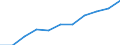 Seasonal adjustment: Seasonally and calendar adjusted data / Statistical classification of economic activities in the European Community (NACE Rev. 2): Industry (except construction, sewerage, waste management and remediation activities) / Unit of measure: Index, 2021=100 (SCA) / Business trend indicator: Wages and salaries / Geopolitical entity (reporting): Luxembourg