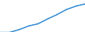 Seasonal adjustment: Seasonally and calendar adjusted data / Statistical classification of economic activities in the European Community (NACE Rev. 2): Industry (except construction, sewerage, waste management and remediation activities) / Unit of measure: Index, 2021=100 (SCA) / Business trend indicator: Wages and salaries / Geopolitical entity (reporting): Hungary