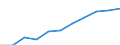 Seasonal adjustment: Seasonally and calendar adjusted data / Statistical classification of economic activities in the European Community (NACE Rev. 2): Industry (except construction, sewerage, waste management and remediation activities) / Unit of measure: Index, 2021=100 (SCA) / Business trend indicator: Wages and salaries / Geopolitical entity (reporting): Malta