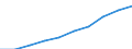 Seasonal adjustment: Seasonally and calendar adjusted data / Statistical classification of economic activities in the European Community (NACE Rev. 2): Industry (except construction, sewerage, waste management and remediation activities) / Unit of measure: Index, 2021=100 (SCA) / Business trend indicator: Wages and salaries / Geopolitical entity (reporting): Netherlands