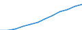 Seasonal adjustment: Seasonally and calendar adjusted data / Statistical classification of economic activities in the European Community (NACE Rev. 2): Industry (except construction, sewerage, waste management and remediation activities) / Unit of measure: Index, 2021=100 (SCA) / Business trend indicator: Wages and salaries / Geopolitical entity (reporting): Austria