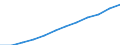 Seasonal adjustment: Seasonally and calendar adjusted data / Statistical classification of economic activities in the European Community (NACE Rev. 2): Industry (except construction, sewerage, waste management and remediation activities) / Unit of measure: Index, 2021=100 (SCA) / Business trend indicator: Wages and salaries / Geopolitical entity (reporting): Romania