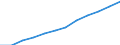 Seasonal adjustment: Seasonally and calendar adjusted data / Statistical classification of economic activities in the European Community (NACE Rev. 2): Industry (except construction, sewerage, waste management and remediation activities) / Unit of measure: Index, 2021=100 (SCA) / Business trend indicator: Wages and salaries / Geopolitical entity (reporting): Slovakia