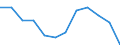 Konjunkturindikator: Produktion (Volumen) / Statistische Systematik der Wirtschaftszweige in der Europäischen Gemeinschaft (NACE Rev. 2): Baugewerbe/Bau / Maßeinheit: Index, 2021=100 (SCA) / Geopolitische Meldeeinheit: Euroraum - 20 Länder (ab 2023)