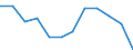 Konjunkturindikator: Produktion (Volumen) / Statistische Systematik der Wirtschaftszweige in der Europäischen Gemeinschaft (NACE Rev. 2): Baugewerbe/Bau / Maßeinheit: Index, 2021=100 (SCA) / Geopolitische Meldeeinheit: Euroraum - 19 Länder (2015-2022)