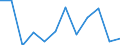 Konjunkturindikator: Produktion (Volumen) / Statistische Systematik der Wirtschaftszweige in der Europäischen Gemeinschaft (NACE Rev. 2): Baugewerbe/Bau / Maßeinheit: Index, 2021=100 (SCA) / Geopolitische Meldeeinheit: Belgien