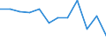 Business trend indicator: Production (volume) / Statistical classification of economic activities in the European Community (NACE Rev. 2): Construction / Unit of measure: Index, 2021=100 (SCA) / Geopolitical entity (reporting): Czechia