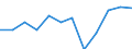 Konjunkturindikator: Produktion (Volumen) / Statistische Systematik der Wirtschaftszweige in der Europäischen Gemeinschaft (NACE Rev. 2): Baugewerbe/Bau / Maßeinheit: Index, 2021=100 (SCA) / Geopolitische Meldeeinheit: Dänemark