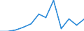 Konjunkturindikator: Produktion (Volumen) / Statistische Systematik der Wirtschaftszweige in der Europäischen Gemeinschaft (NACE Rev. 2): Baugewerbe/Bau / Maßeinheit: Index, 2021=100 (SCA) / Geopolitische Meldeeinheit: Spanien