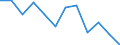 Konjunkturindikator: Produktion (Volumen) / Statistische Systematik der Wirtschaftszweige in der Europäischen Gemeinschaft (NACE Rev. 2): Baugewerbe/Bau / Maßeinheit: Index, 2021=100 (SCA) / Geopolitische Meldeeinheit: Frankreich