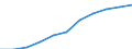 Business trend indicator: Production (volume) / Statistical classification of economic activities in the European Community (NACE Rev. 2): Construction / Unit of measure: Index, 2021=100 (SCA) / Geopolitical entity (reporting): Croatia