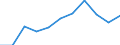 Business trend indicator: Production (volume) / Statistical classification of economic activities in the European Community (NACE Rev. 2): Construction / Unit of measure: Index, 2021=100 (SCA) / Geopolitical entity (reporting): Italy