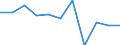 Konjunkturindikator: Produktion (Volumen) / Statistische Systematik der Wirtschaftszweige in der Europäischen Gemeinschaft (NACE Rev. 2): Baugewerbe/Bau / Maßeinheit: Index, 2021=100 (SCA) / Geopolitische Meldeeinheit: Luxemburg