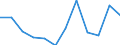 Konjunkturindikator: Produktion (Volumen) / Statistische Systematik der Wirtschaftszweige in der Europäischen Gemeinschaft (NACE Rev. 2): Baugewerbe/Bau / Maßeinheit: Index, 2021=100 (SCA) / Geopolitische Meldeeinheit: Ungarn