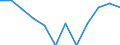 Konjunkturindikator: Produktion (Volumen) / Statistische Systematik der Wirtschaftszweige in der Europäischen Gemeinschaft (NACE Rev. 2): Baugewerbe/Bau / Maßeinheit: Index, 2021=100 (SCA) / Geopolitische Meldeeinheit: Niederlande