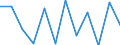 Konjunkturindikator: Produktion (Volumen) / Statistische Systematik der Wirtschaftszweige in der Europäischen Gemeinschaft (NACE Rev. 2): Baugewerbe/Bau / Maßeinheit: Index, 2021=100 (SCA) / Geopolitische Meldeeinheit: Österreich