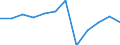 Business trend indicator: Production (volume) / Statistical classification of economic activities in the European Community (NACE Rev. 2): Construction / Unit of measure: Index, 2021=100 (SCA) / Geopolitical entity (reporting): Romania