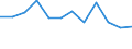 Konjunkturindikator: Produktion (Volumen) / Statistische Systematik der Wirtschaftszweige in der Europäischen Gemeinschaft (NACE Rev. 2): Baugewerbe/Bau / Maßeinheit: Index, 2021=100 (SCA) / Geopolitische Meldeeinheit: Slowenien