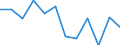 Konjunkturindikator: Produktion (Volumen) / Statistische Systematik der Wirtschaftszweige in der Europäischen Gemeinschaft (NACE Rev. 2): Baugewerbe/Bau / Maßeinheit: Index, 2021=100 (SCA) / Geopolitische Meldeeinheit: Slowakei