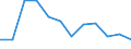 Konjunkturindikator: Produktion (Volumen) / Statistische Systematik der Wirtschaftszweige in der Europäischen Gemeinschaft (NACE Rev. 2): Baugewerbe/Bau / Maßeinheit: Index, 2021=100 (SCA) / Geopolitische Meldeeinheit: Norwegen