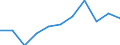 Konjunkturindikator: Produktion (Volumen) / Statistische Systematik der Wirtschaftszweige in der Europäischen Gemeinschaft (NACE Rev. 2): Baugewerbe/Bau / Maßeinheit: Index, 2021=100 (SCA) / Geopolitische Meldeeinheit: Nordmazedonien