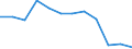 Business trend indicator: Production (volume) / Statistical classification of economic activities in the European Community (NACE Rev. 2): Construction / Unit of measure: Index, 2021=100 (SCA) / Geopolitical entity (reporting): Türkiye