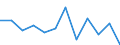 Business trend indicator: Production (volume) / Statistical classification of economic activities in the European Community (NACE Rev. 2): Construction / Unit of measure: Percentage change m/m-1 (SCA) / Geopolitical entity (reporting): European Union - 27 countries (from 2020)