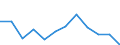 Business trend indicator: Production (volume) / Statistical classification of economic activities in the European Community (NACE Rev. 2): Construction / Unit of measure: Percentage change m/m-1 (SCA) / Geopolitical entity (reporting): Euro area – 20 countries (from 2023)