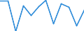 Business trend indicator: Production (volume) / Statistical classification of economic activities in the European Community (NACE Rev. 2): Construction / Unit of measure: Percentage change m/m-1 (SCA) / Geopolitical entity (reporting): Belgium