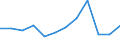 Business trend indicator: Production (volume) / Statistical classification of economic activities in the European Community (NACE Rev. 2): Construction / Unit of measure: Percentage change m/m-1 (SCA) / Geopolitical entity (reporting): Bulgaria