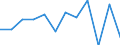 Business trend indicator: Production (volume) / Statistical classification of economic activities in the European Community (NACE Rev. 2): Construction / Unit of measure: Percentage change m/m-1 (SCA) / Geopolitical entity (reporting): Czechia