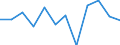 Business trend indicator: Production (volume) / Statistical classification of economic activities in the European Community (NACE Rev. 2): Construction / Unit of measure: Percentage change m/m-1 (SCA) / Geopolitical entity (reporting): Denmark