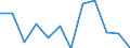 Konjunkturindikator: Produktion (Volumen) / Statistische Systematik der Wirtschaftszweige in der Europäischen Gemeinschaft (NACE Rev. 2): Baugewerbe/Bau / Maßeinheit: Veränderung in Prozent m/m-1 (SCA) / Geopolitische Meldeeinheit: Deutschland