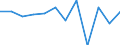 Konjunkturindikator: Produktion (Volumen) / Statistische Systematik der Wirtschaftszweige in der Europäischen Gemeinschaft (NACE Rev. 2): Baugewerbe/Bau / Maßeinheit: Veränderung in Prozent m/m-1 (SCA) / Geopolitische Meldeeinheit: Spanien