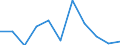 Business trend indicator: Production (volume) / Statistical classification of economic activities in the European Community (NACE Rev. 2): Construction / Unit of measure: Percentage change m/m-1 (SCA) / Geopolitical entity (reporting): Croatia