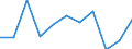 Business trend indicator: Production (volume) / Statistical classification of economic activities in the European Community (NACE Rev. 2): Construction / Unit of measure: Percentage change m/m-1 (SCA) / Geopolitical entity (reporting): Italy