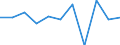 Business trend indicator: Production (volume) / Statistical classification of economic activities in the European Community (NACE Rev. 2): Construction / Unit of measure: Percentage change m/m-1 (SCA) / Geopolitical entity (reporting): Luxembourg