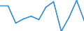 Business trend indicator: Production (volume) / Statistical classification of economic activities in the European Community (NACE Rev. 2): Construction / Unit of measure: Percentage change m/m-1 (SCA) / Geopolitical entity (reporting): Hungary