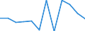 Konjunkturindikator: Produktion (Volumen) / Statistische Systematik der Wirtschaftszweige in der Europäischen Gemeinschaft (NACE Rev. 2): Baugewerbe/Bau / Maßeinheit: Veränderung in Prozent m/m-1 (SCA) / Geopolitische Meldeeinheit: Niederlande