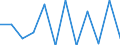 Konjunkturindikator: Produktion (Volumen) / Statistische Systematik der Wirtschaftszweige in der Europäischen Gemeinschaft (NACE Rev. 2): Baugewerbe/Bau / Maßeinheit: Veränderung in Prozent m/m-1 (SCA) / Geopolitische Meldeeinheit: Österreich